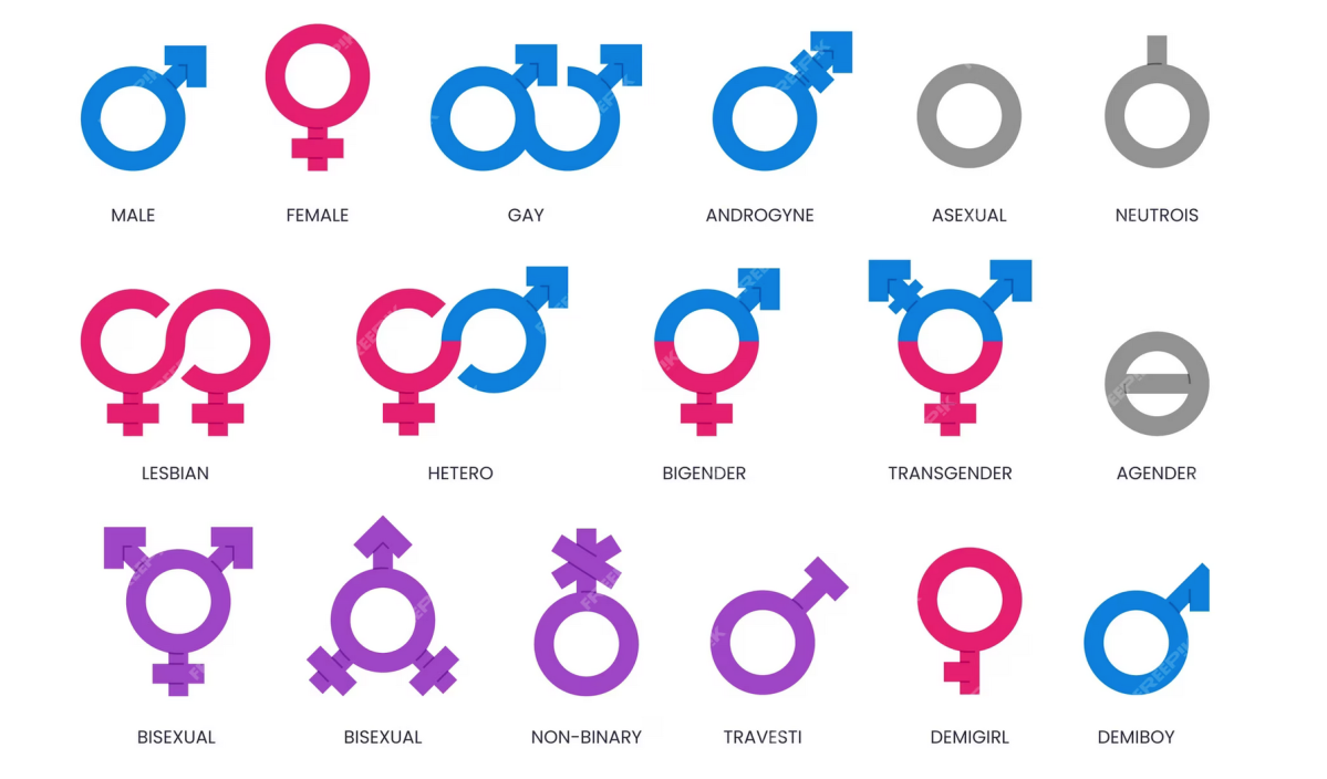 #Materialsammlung | Gender & Diversity